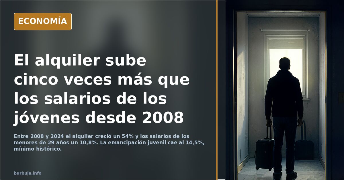 El alquiler sube cinco veces más que los salarios de los jóvenes desde 2008