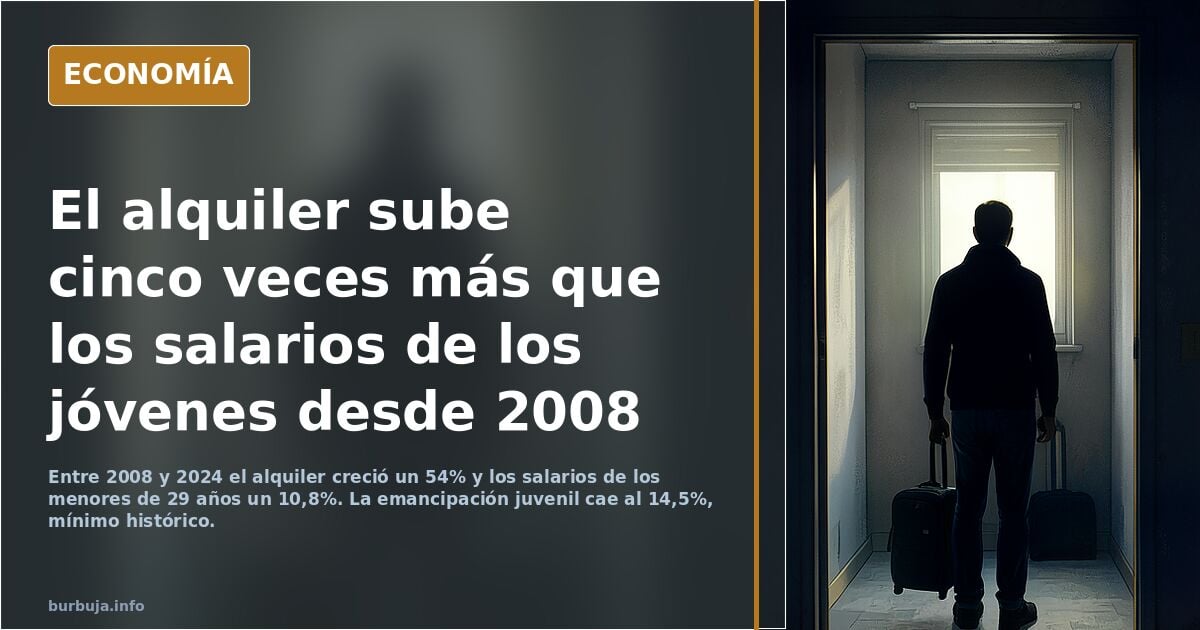 El alquiler sube cinco veces más que los salarios de los jóvenes desde 2008