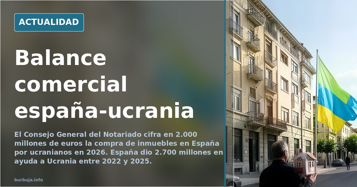 Balance comercial españa-ucrania