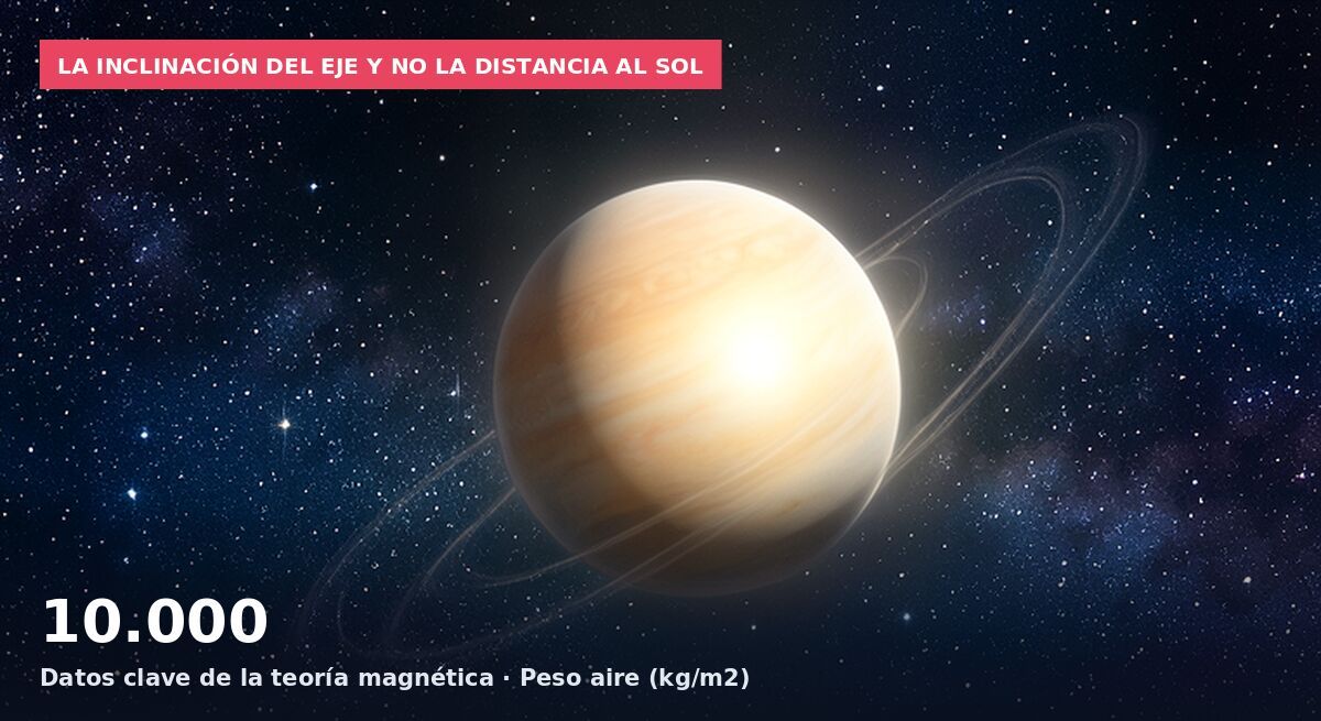 La única fuerza que puede hacer orbitar los planetas debe ser magnética.