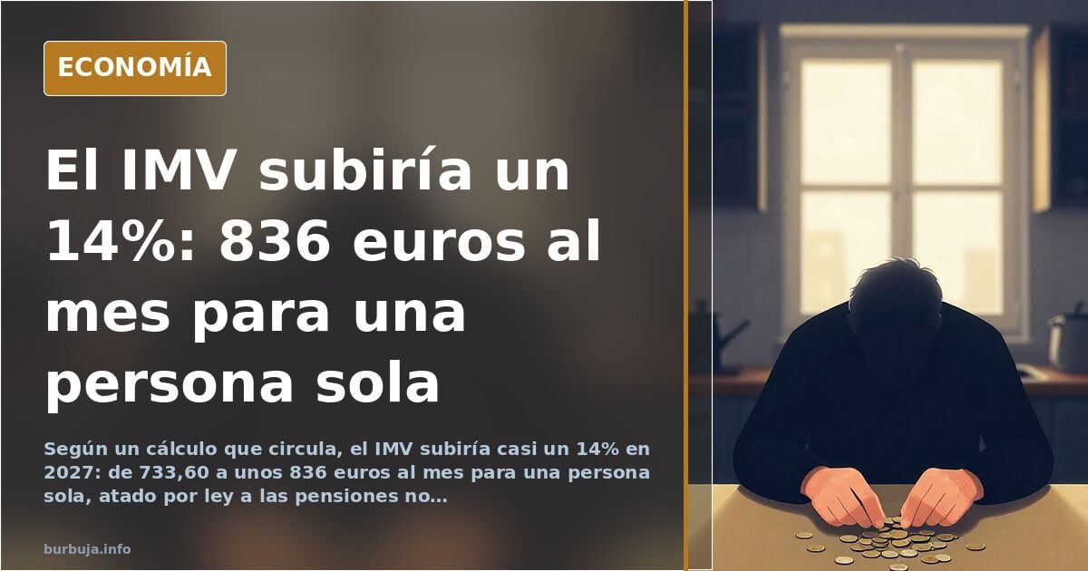 El IMV subiría un 14% en 2027 atado a las no contributivas