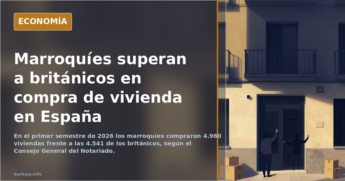 Los jovenlandéses desbancan a los británicos y ya son los extranjeros que más vivienda compran