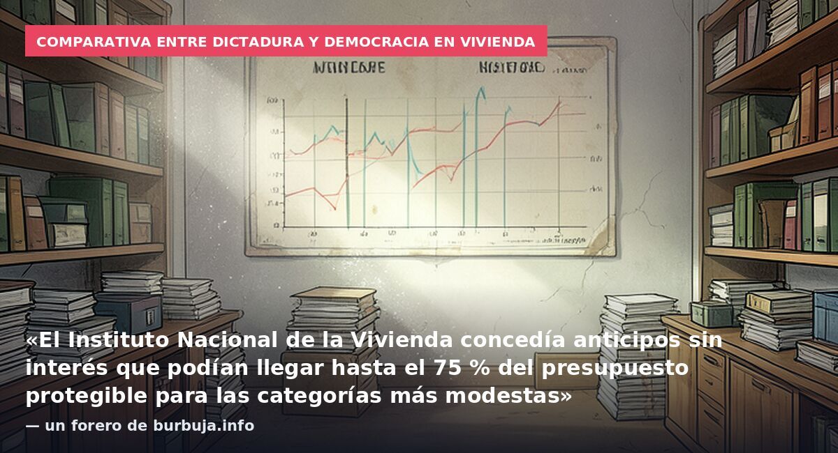 Franco construyó 1,5 millones de viviendas protegidas en ocho años; durante ocho años de gobierno de Sánchez se terminaron 78.735