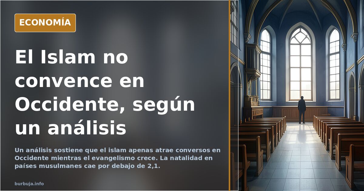 El Islam apenas atrae conversos en Occidente, según un análisis