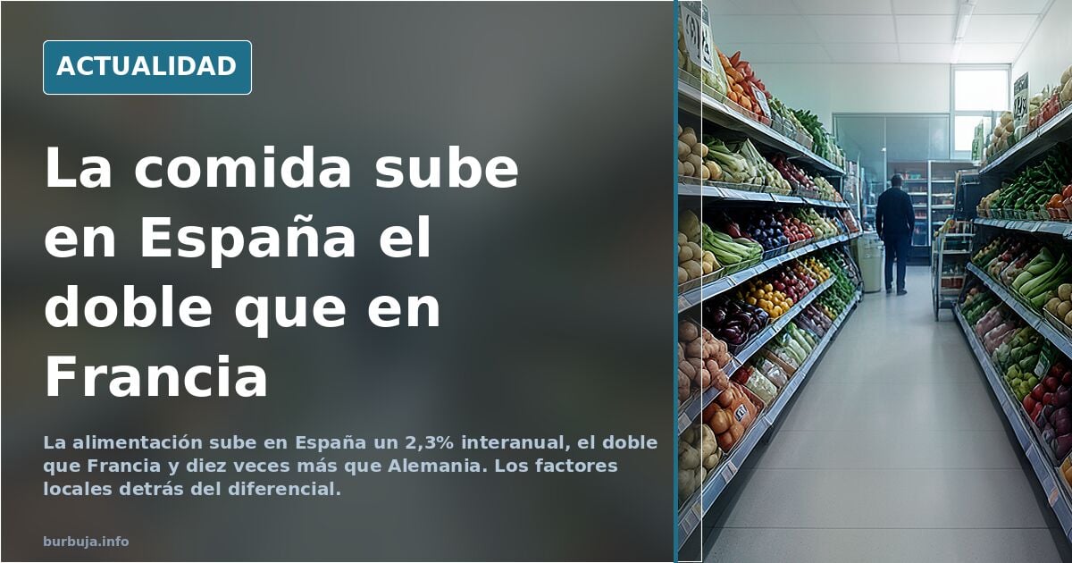 España duplica a Francia en subida de alimentos y multiplica por diez a Alemania