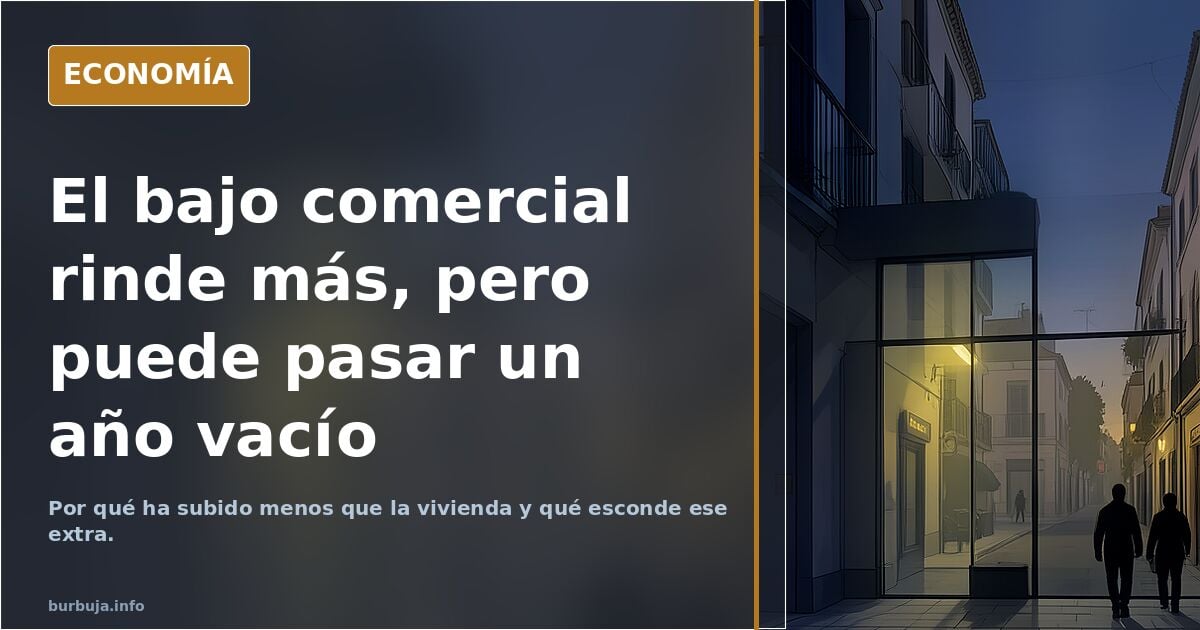 Los bajos comerciales suben menos que la vivienda: el 6-8% esconde un riesgo