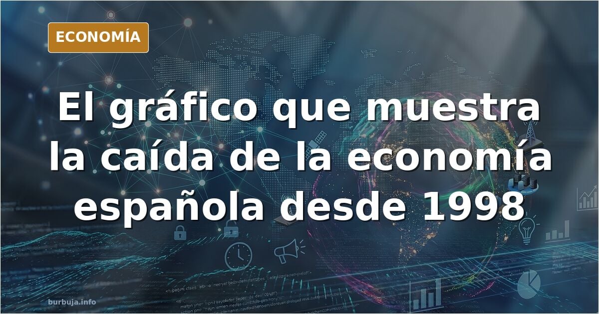 España,  directo al Top One.