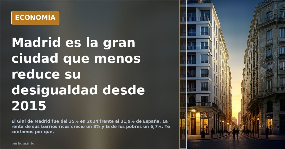 Solo Madrid ahonda las desigualdades entre ricos y pobres mientras frente a la mejora general del resto del estado >:(