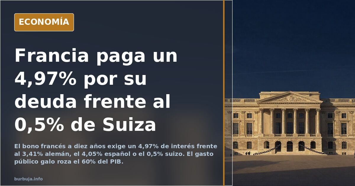 Van un deudor francés, un alemán, un suizo y un español…