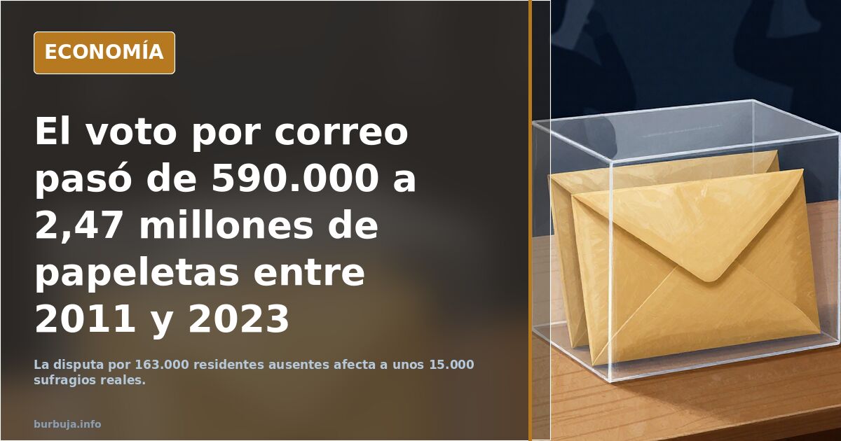 La ley de nietos es un macguffin. El pucherazo se producirá en el voto por correo