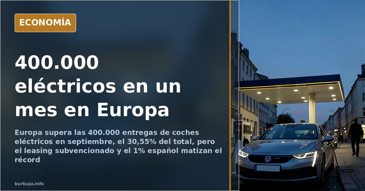 Europa supera los 400.000 eléctricos en un mes: el 30,55% de las ventas
