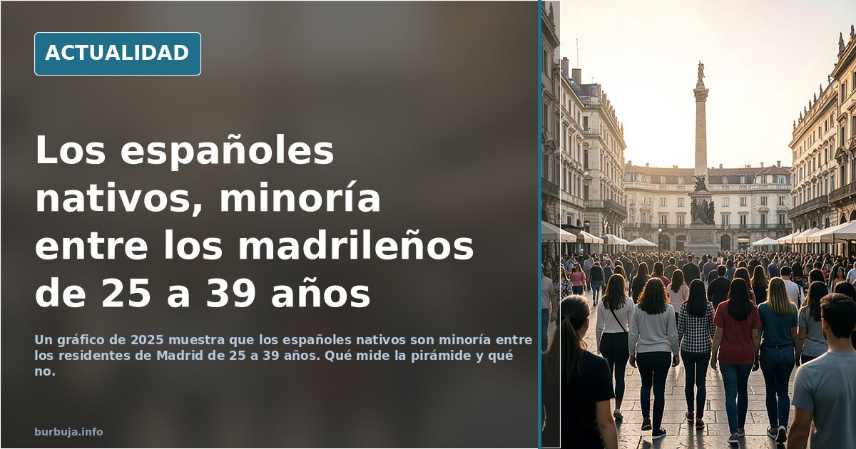 Composición etnica  de Madrid.