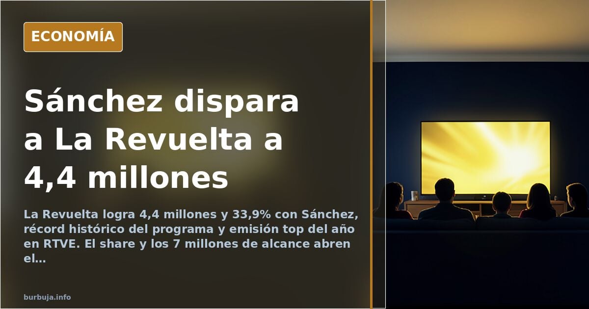 La Revuelta logra 4,4 millones y récord histórico con Sánchez