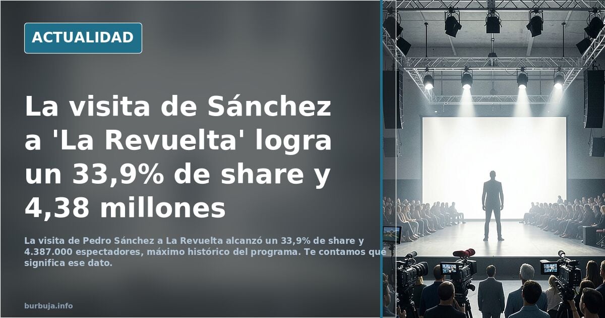 Máximo histórico audiencia para ver a Pedro Sanchez. Se respira posible victoria woke