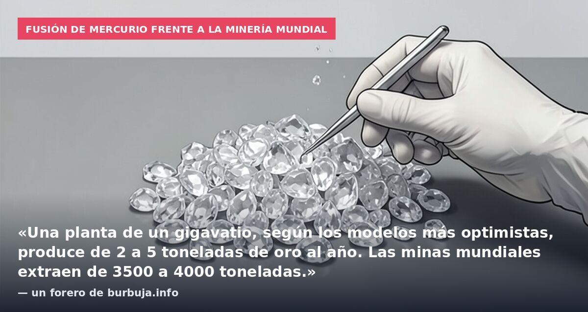 Fusión de mercurio frente a la minería mundial: «Una planta de un gigavatio, según los modelos más optimistas, produce de 2 a 5 toneladas de oro al año. Las minas mundiales extraen de 3500 a 4000 toneladas.» — un forero de burbuja.info