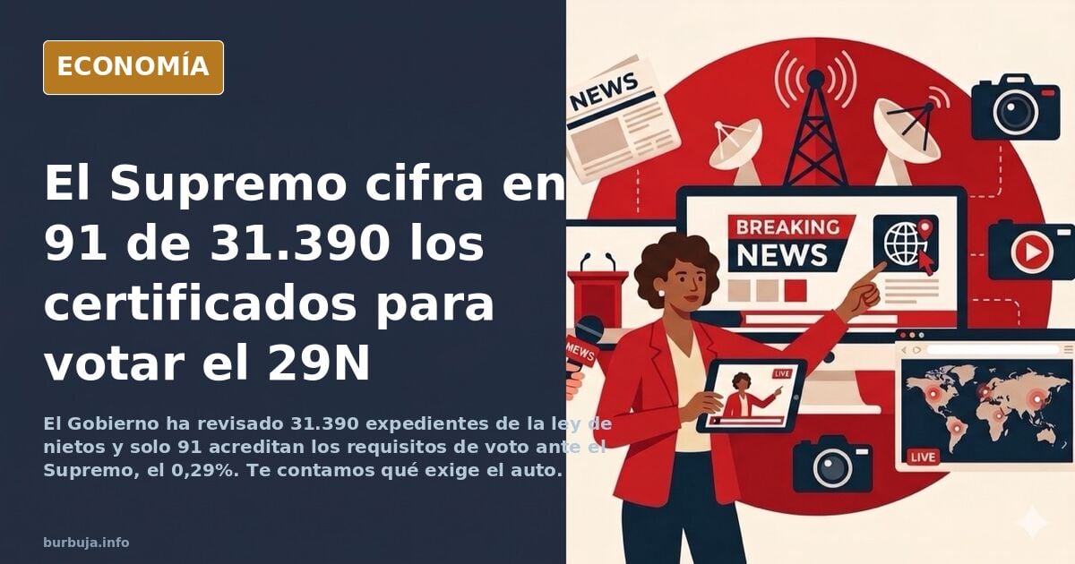 BR0TAL el pucherazo sanchista: Sólo 91 de  32,000 expedientes revisados hasta hora cumplen los requisitos para votar el 29-N