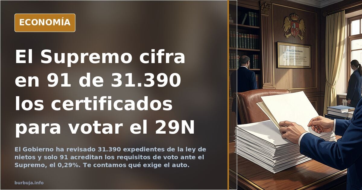 BR0TAL el pucherazo sanchista: Sólo 91 de 32,000 expedientes revisados hasta hora cumplen los requisitos para votar el 29-N