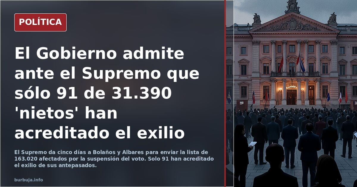 El Gobierno admite ante el Supremo que sólo 91 de 31.390 'nietos' han acreditado el exilio