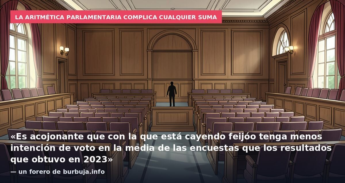 LA ENCUESTA DE EL CONFIDENCIAL DESATA TODAS LAS ALARMAS SOBRE FEIJÓO