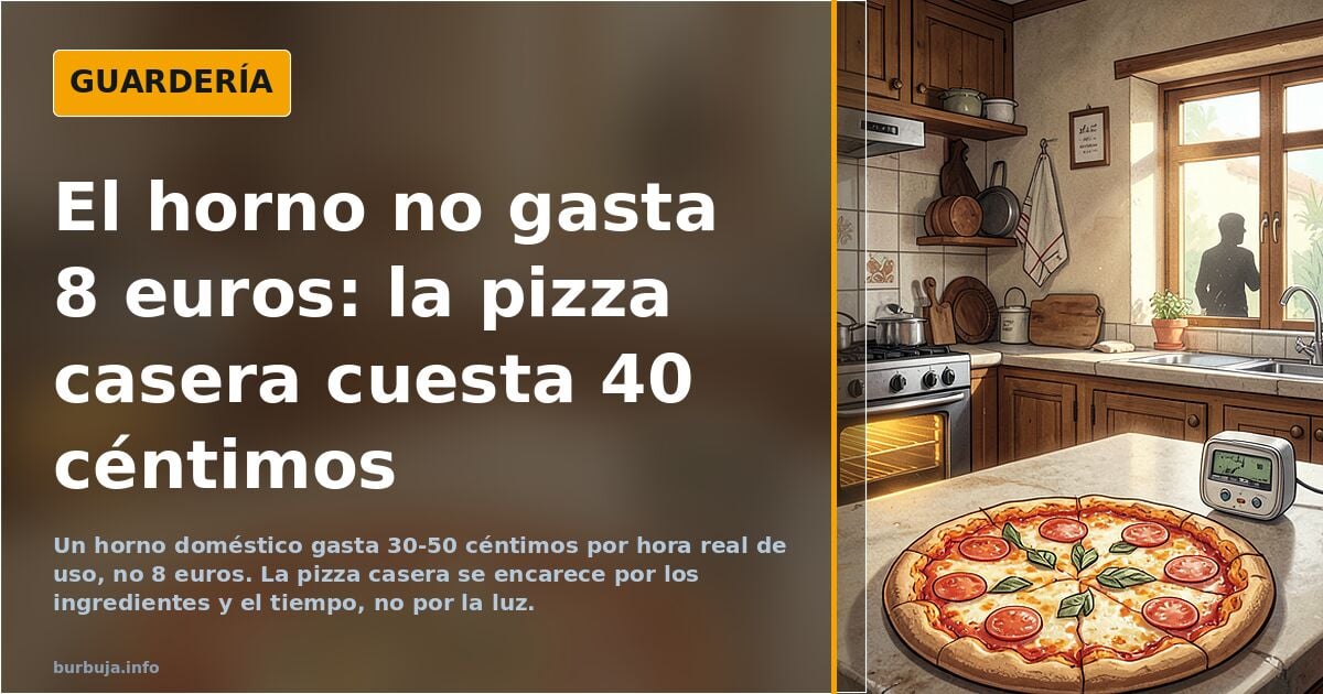 La pizza casera no cuesta 8 euros de luz: cuesta 40 céntimos