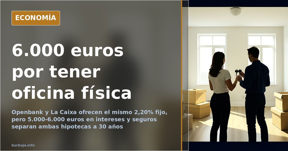 Openbank o La Caixa: 6.000 euros separan la hipoteca del cajero