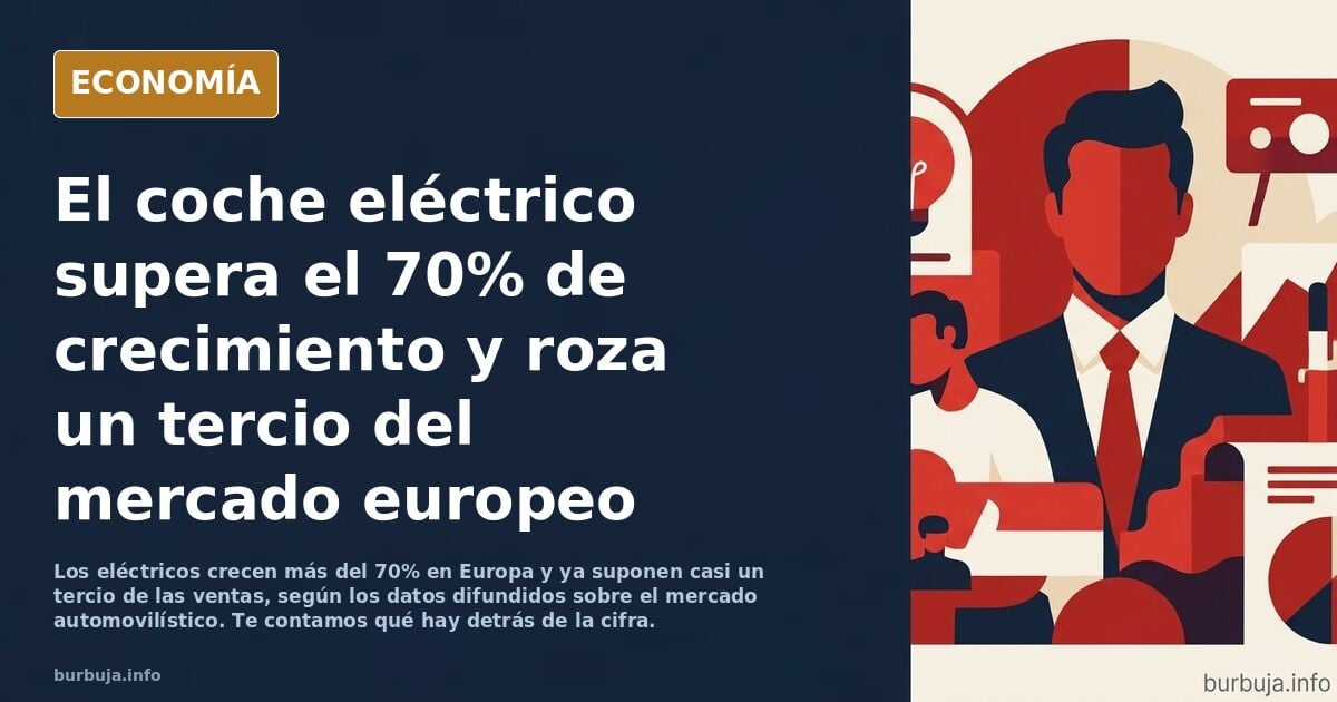 Los coches eléctricos se disparan más del 70% en Europa y suponen casi un tercio del mercado