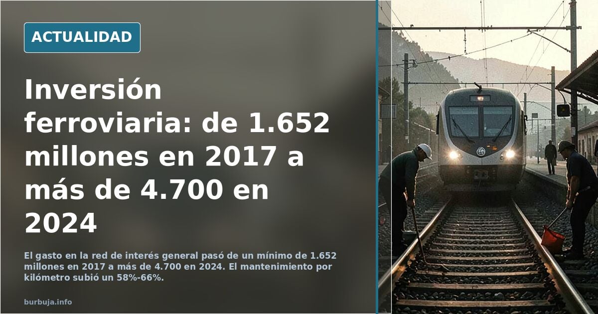Balance General de Inversión en Infraestructura Ferroviaria