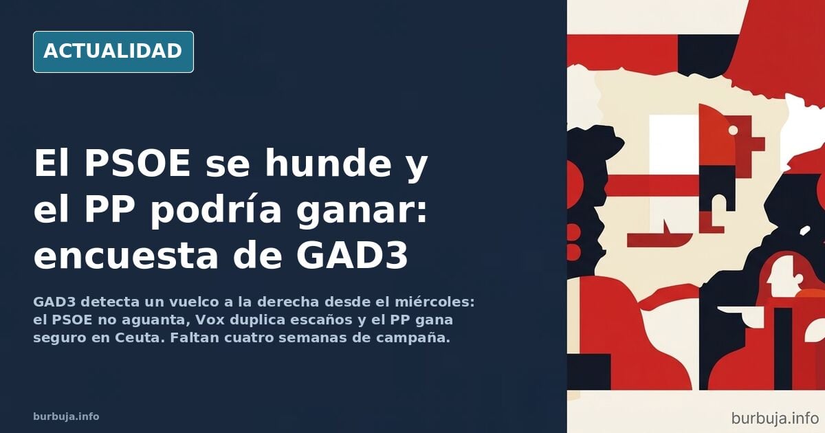 El PSOE se viene abajo en las encuestas