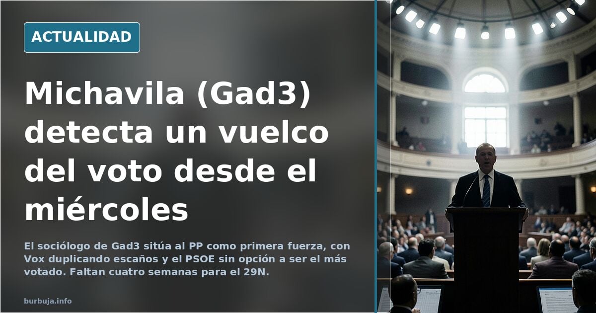 Michavila (Gad3) Estamos detectando un cambio abrupto de voto desde el miércoles