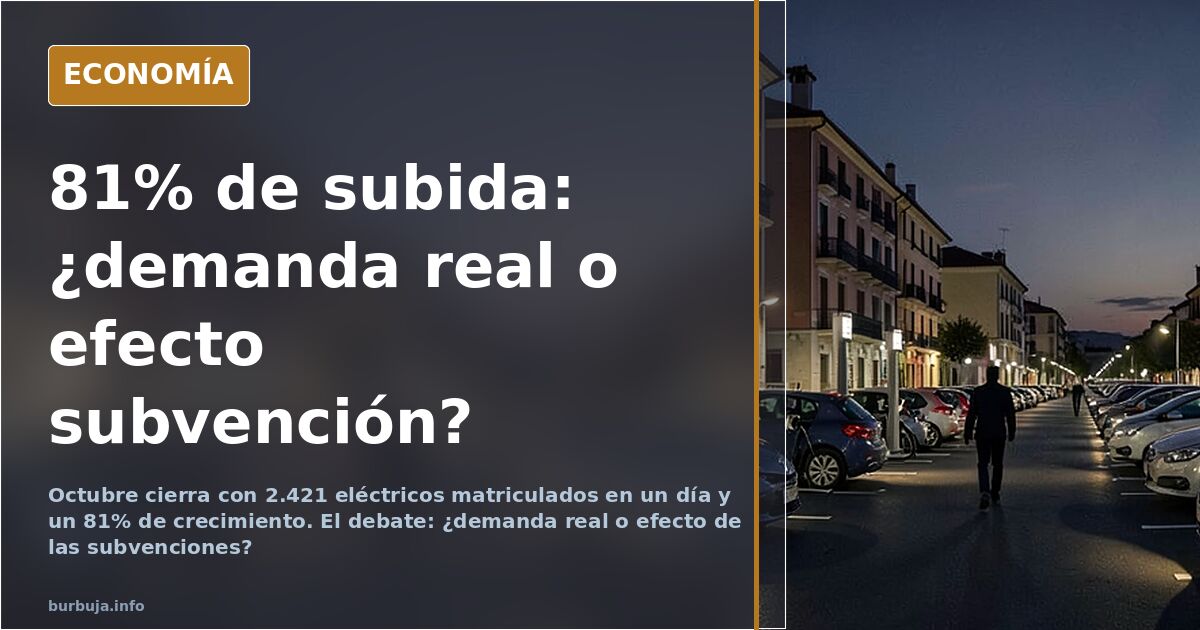 El eléctrico crece un 81% en octubre y el debate se enciende