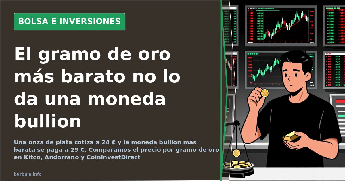 Bullion Coins: Ounce Dominates, Gram Decides