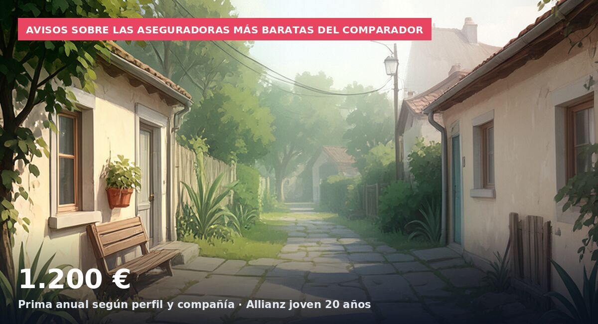 Avisos sobre las aseguradoras más baratas del comparador: 1.200 € Prima anual según perfil y compañía · Allianz joven 20 años