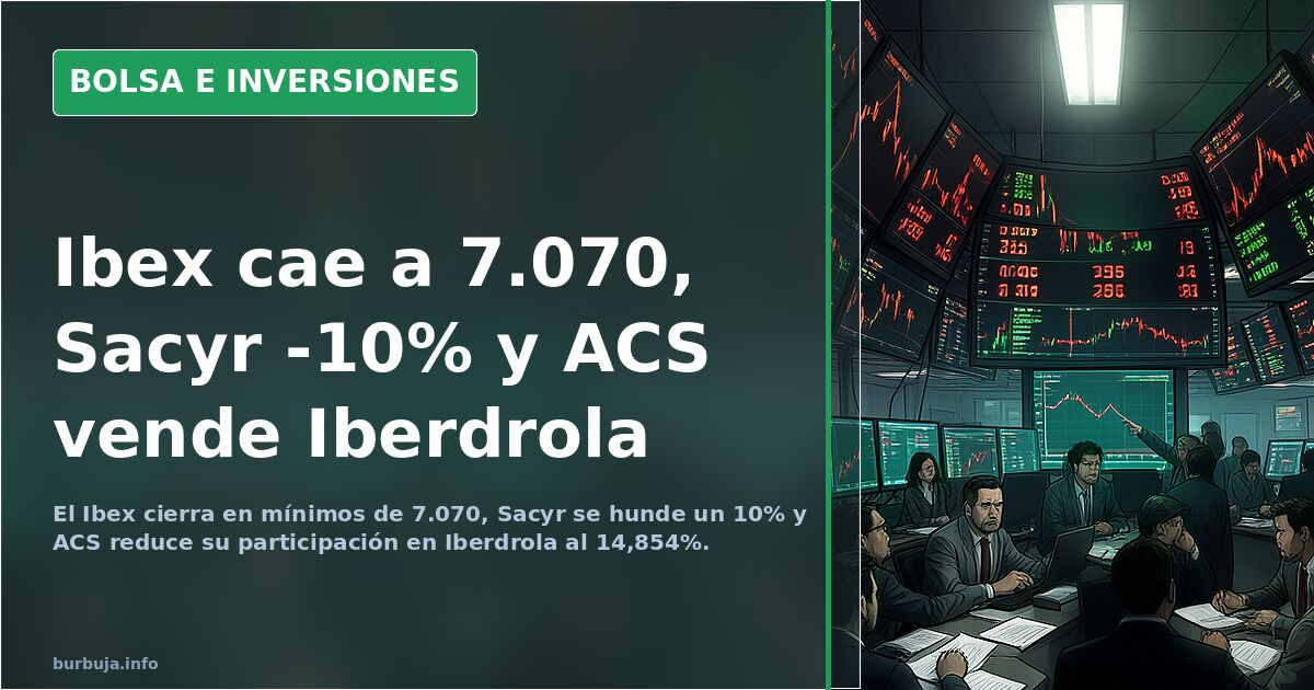 Ibex cae a 7.070, Sacyr -10% y ACS vende Iberdrola