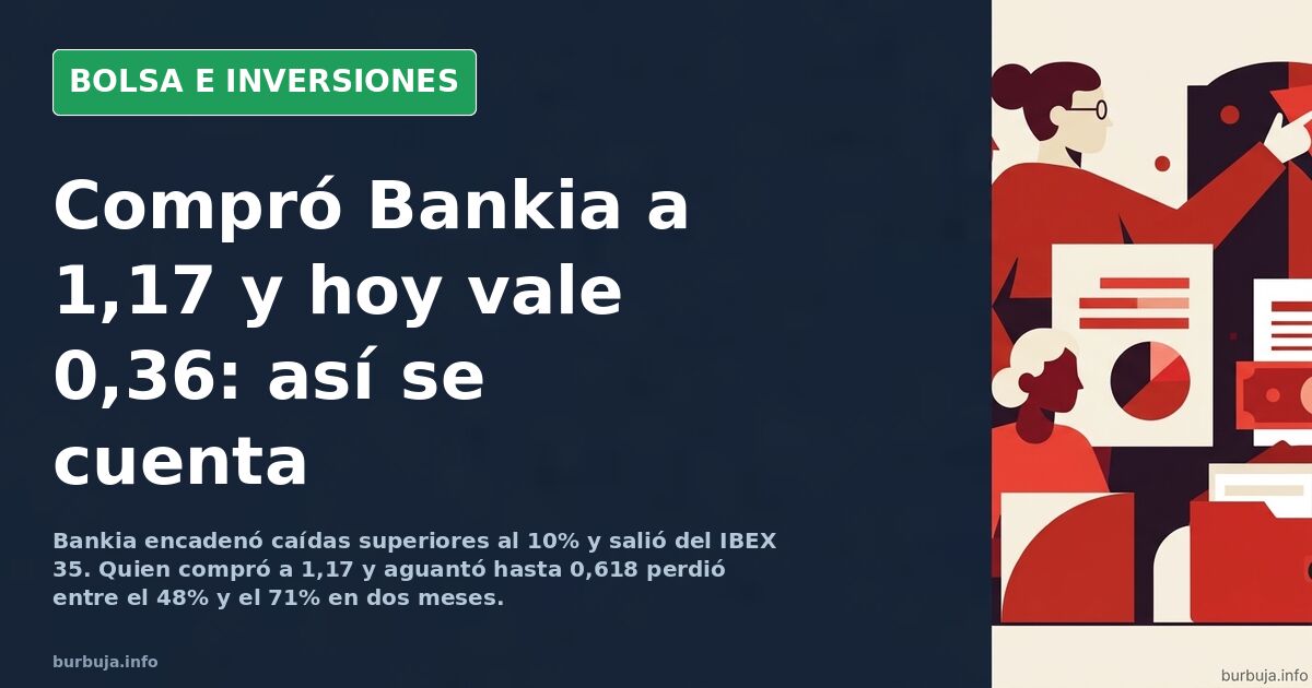 Gráfico de velas japonesas en rojo mostrando el desplome bursátil de una entidad financiera española sobre fondo oscuro