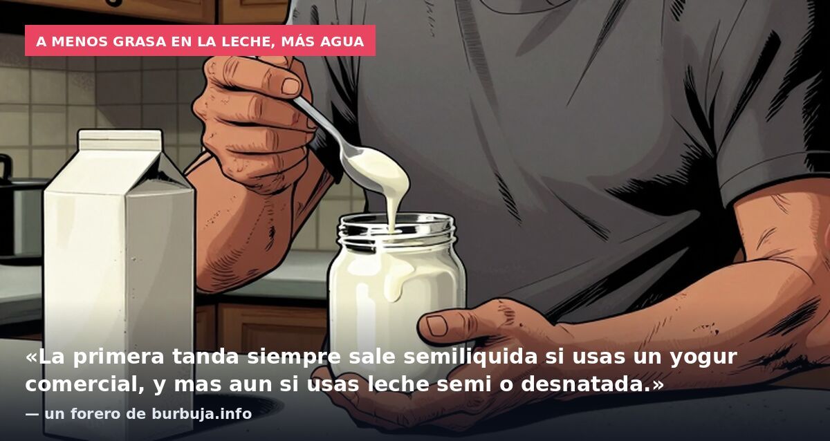 A menos grasa en la leche, más agua: «La primera tanda siempre sale semiliquida si usas un yogur comercial, y mas aun si usas leche semi o desnatada.» — un forero de burbuja.info