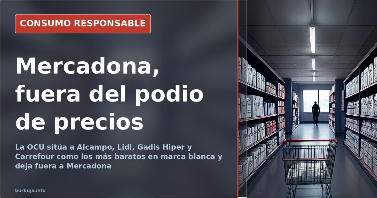 Carro de la compra con productos de marca blanca en un supermercado, comparativa de precios entre Mercadona y otras cadenas