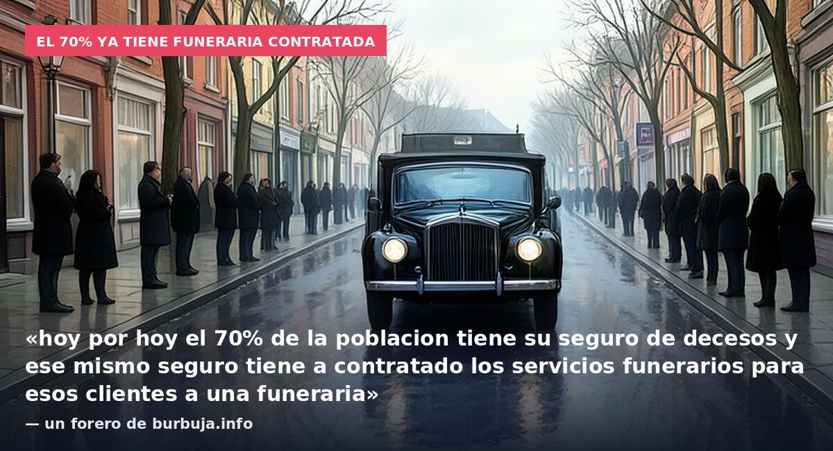 El 70% ya tiene funeraria contratada: «hoy por hoy el 70% de la poblacion tiene su seguro de decesos y ese mismo seguro tiene a contratado los servicios funerarios para esos clientes a una funeraria» — un forero de burbuja.info