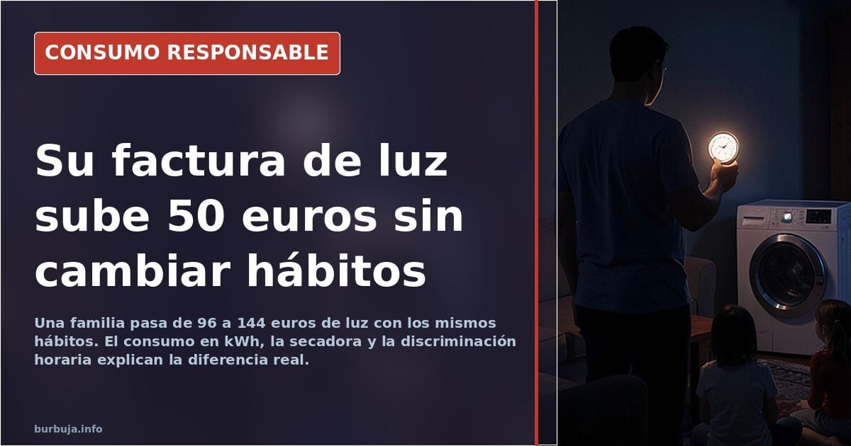 Spain: electricity bill jumps from €96 to €144 for one family