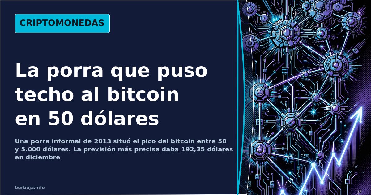 Bitcoin a 50 dólares: la porra de 2013 que envejeció mal