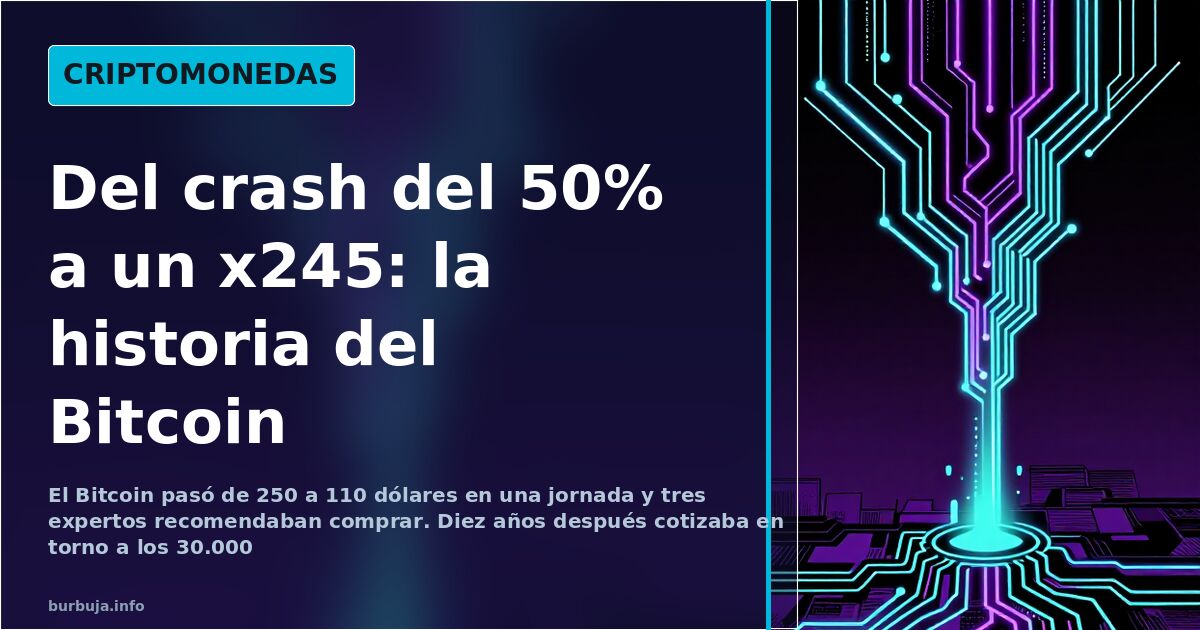 Red de nodos de Bitcoin y circuitos luminosos en tonos cian y violeta sobre fondo oscuro ilustrando el crash y la volatilidad