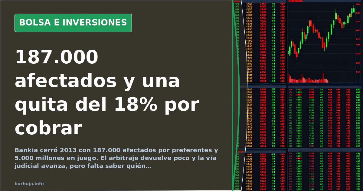 Terminal financiera con velas rojas y verdes que refleja la caída de las acciones de Bankia y el canje de preferentes