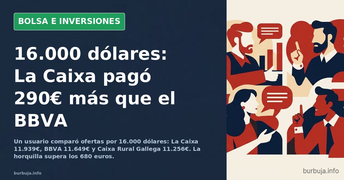Pantalla de terminal financiera con gráfico de velas y cotización del dólar frente al euro sobre fondo oscuro