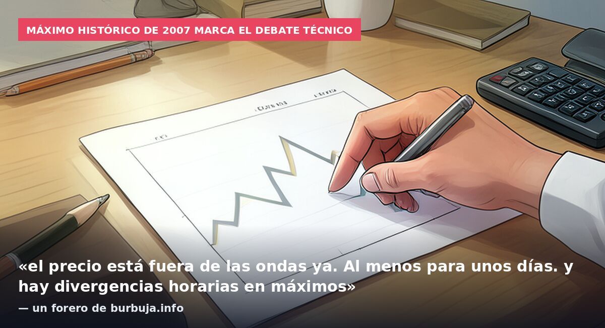 Máximo histórico de 2007 marca el debate técnico: «el precio está fuera de las ondas ya. Al menos para unos días. y hay divergencias horarias en máximos» — un forero de burbuja.info