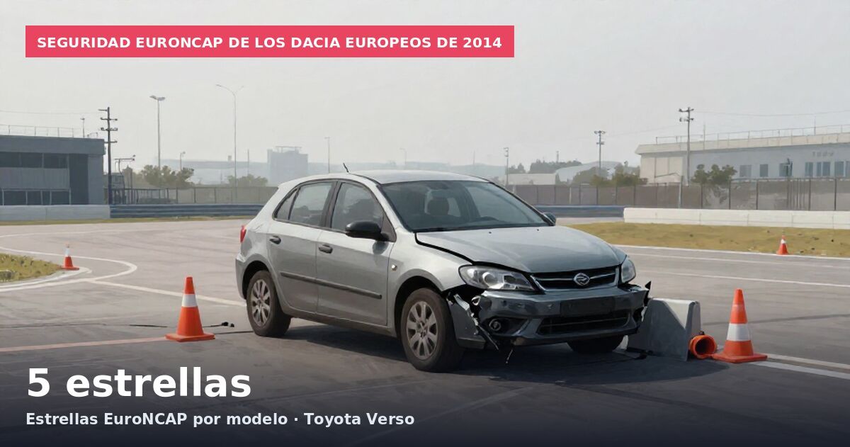 Seguridad EuroNCAP de los Dacia europeos de 2014: 5 estrellas Estrellas EuroNCAP por modelo · Toyota Verso