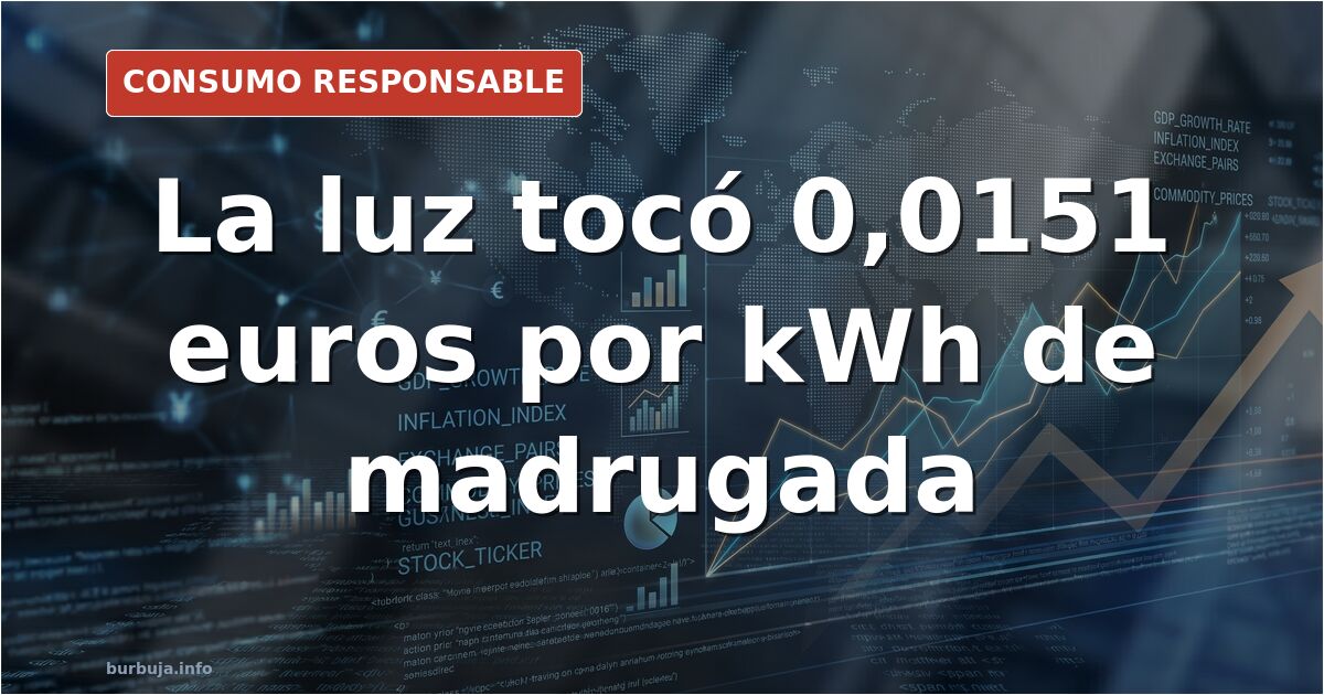 Gráfica del precio de la luz por horas con los mínimos de madrugada destacados