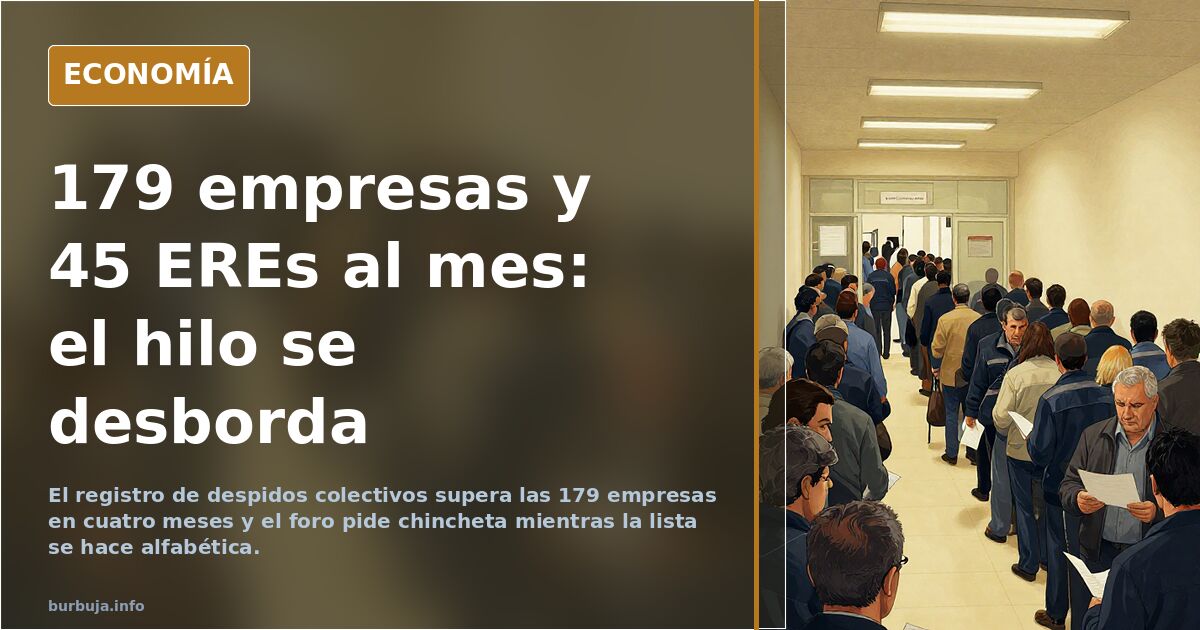 179 empresas y 45 EREs al mes: el hilo se desborda