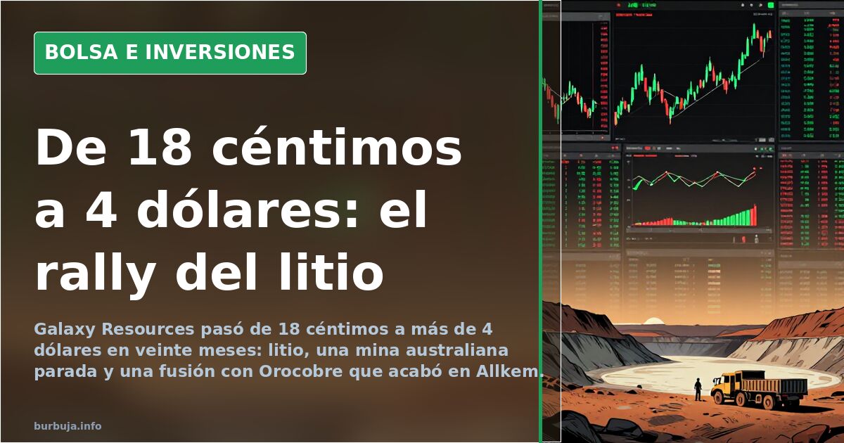 Gráfico de cotización de Galaxy Resources con velas bursátiles verdes y rojas sobre panel oscuro de terminal financiera