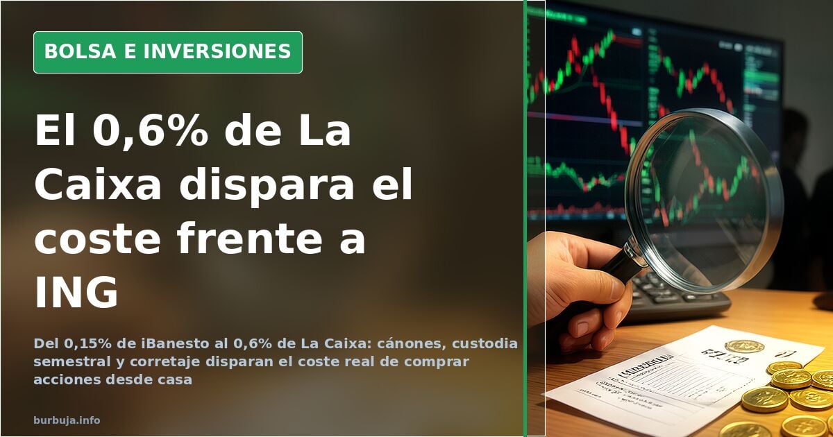Buying shares from home: from iBanesto's 0.15% to La Caixa's 0.6%