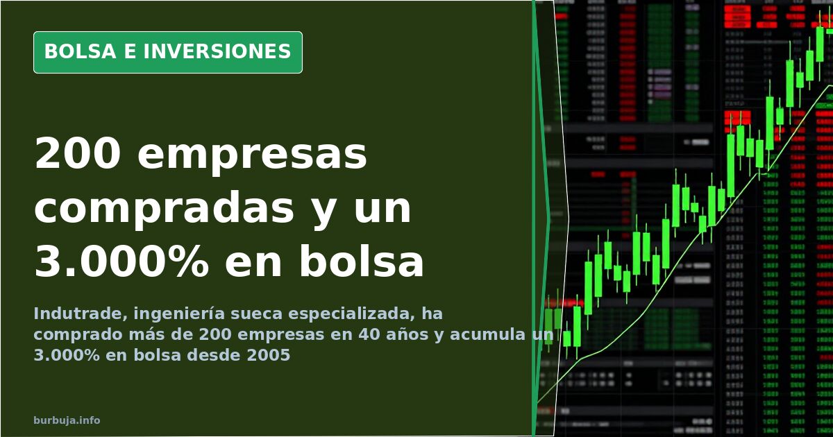 Gráfico de velas japonesas en una terminal financiera con la cotización de una empresa sueca de ingeniería en tendencia alcis