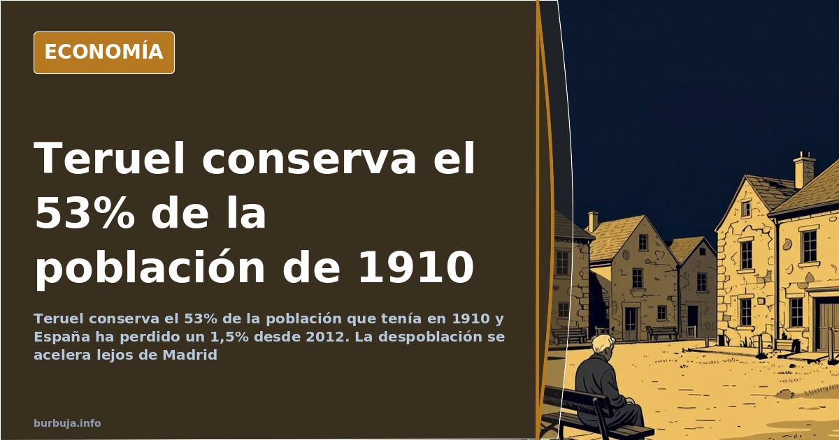 Mapa de España con las provincias más despobladas y Teruel y Zamora señaladas
